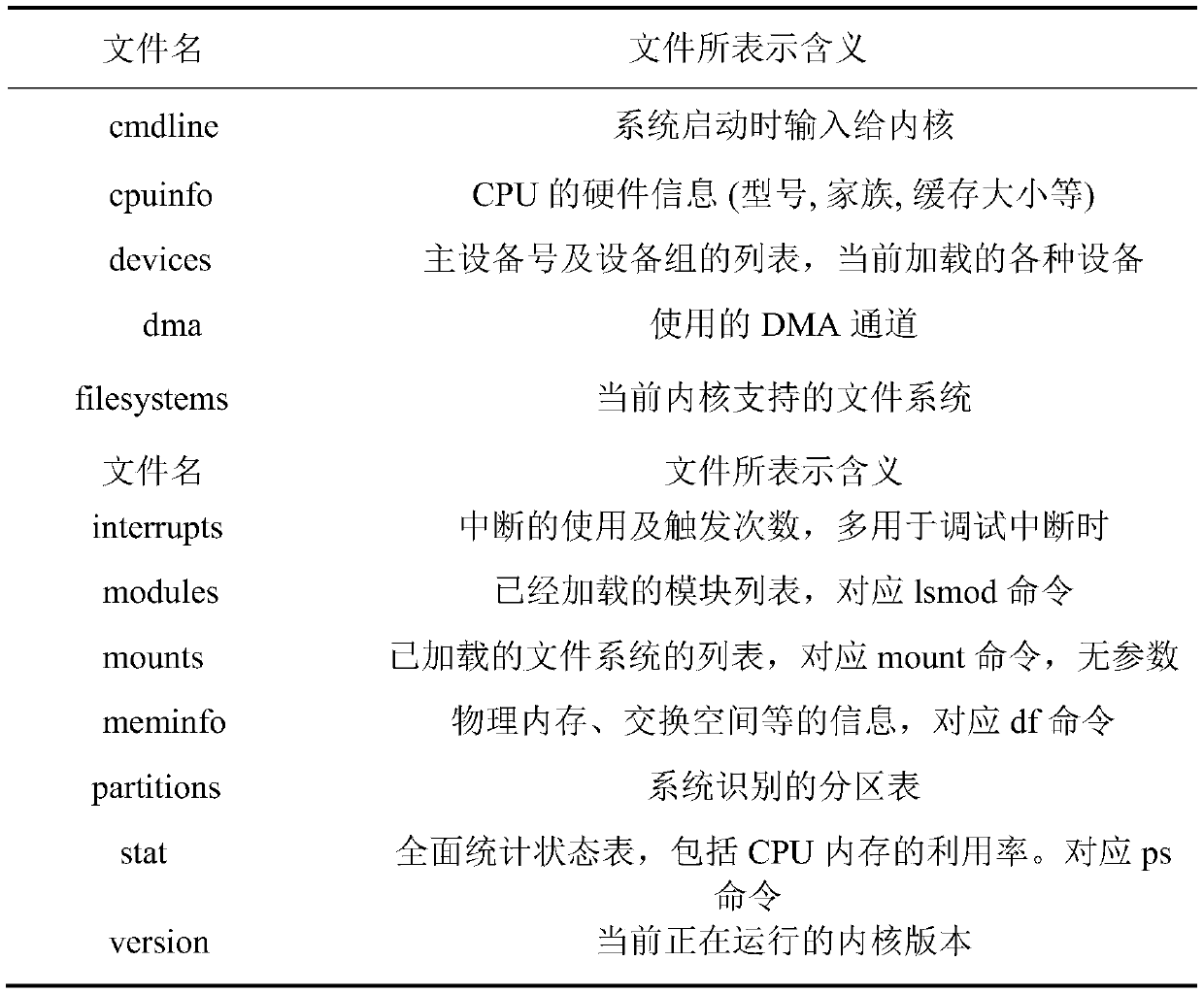 An Android App historical screen recovery and evidence collection system based on memory analysis