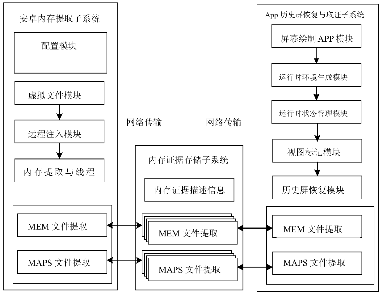 An Android App historical screen recovery and evidence collection system based on memory analysis