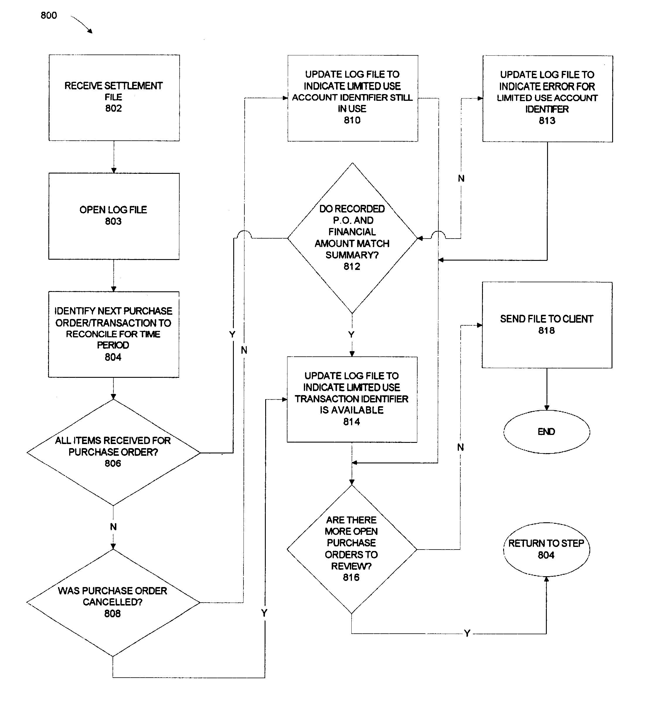 Electronic purchasing method and apparatus for performing the same