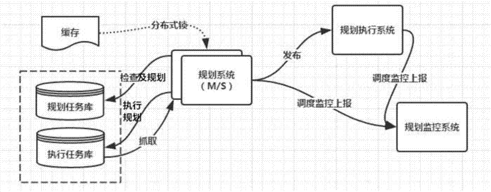 Method and system for synchronization of cross-system data based on account numbers