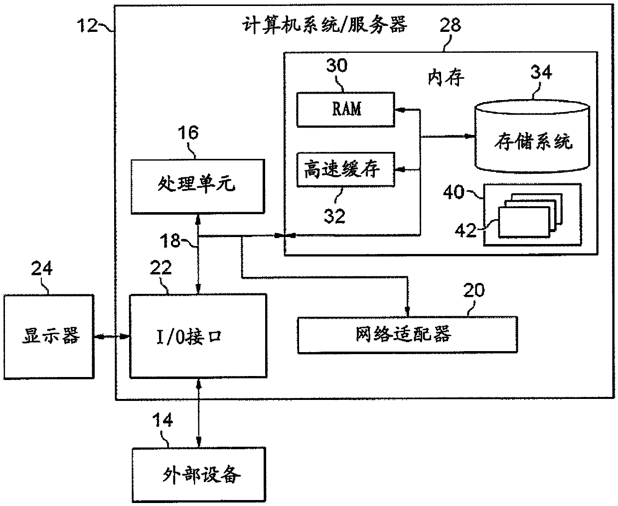 Method and apparatus for performing an impact analysis of a change request