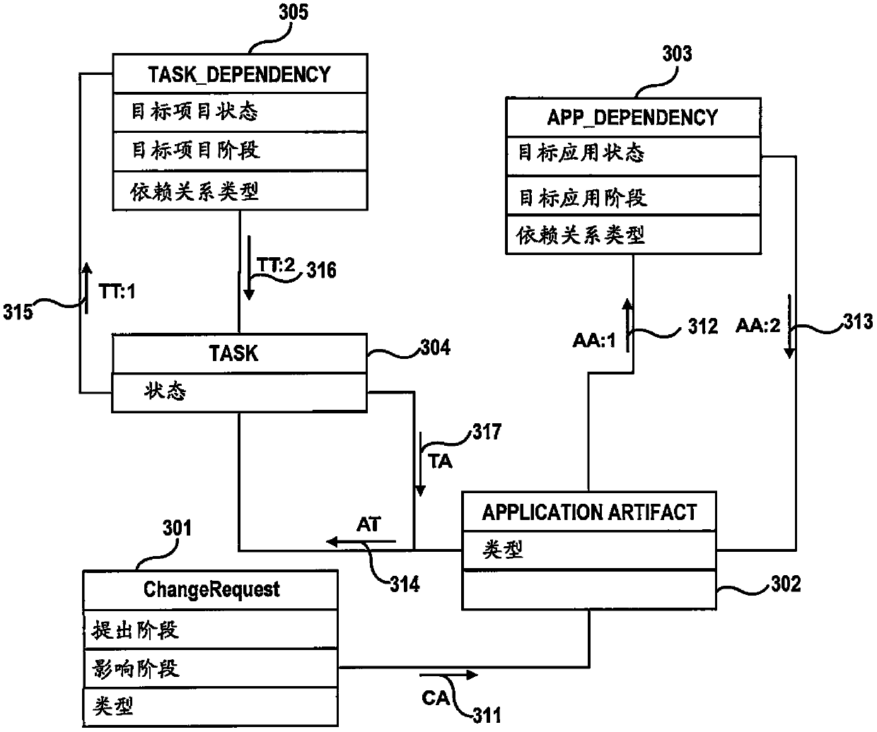 Method and apparatus for performing an impact analysis of a change request