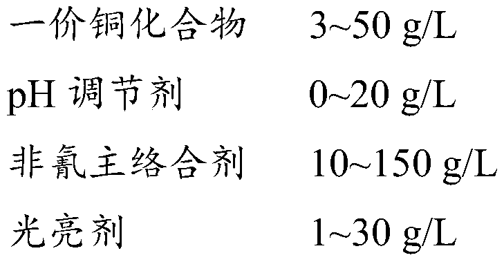 Cyanide-free alkaline copper electroplating solution and electroplating process