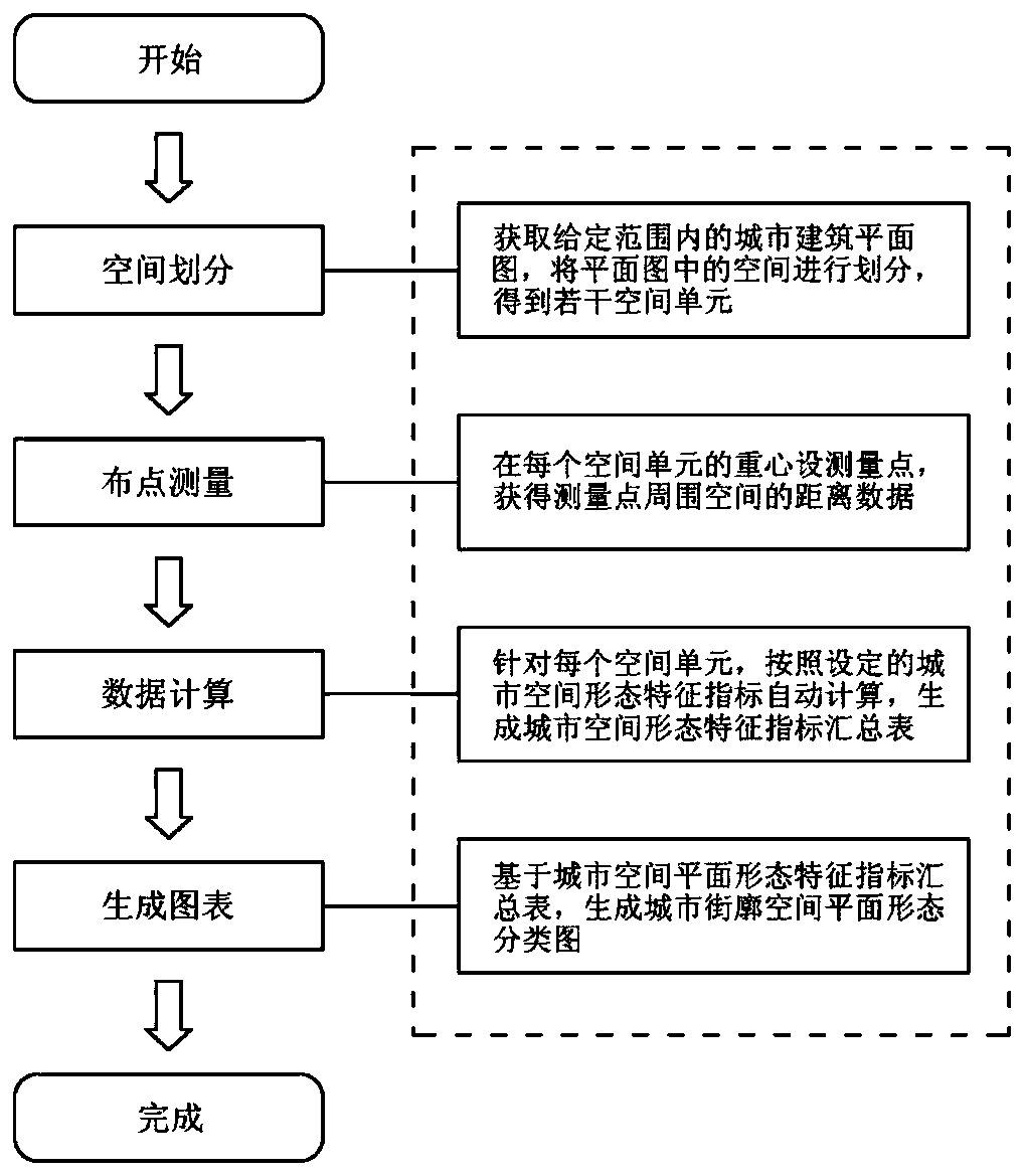 Urban street outline space form classification method and system