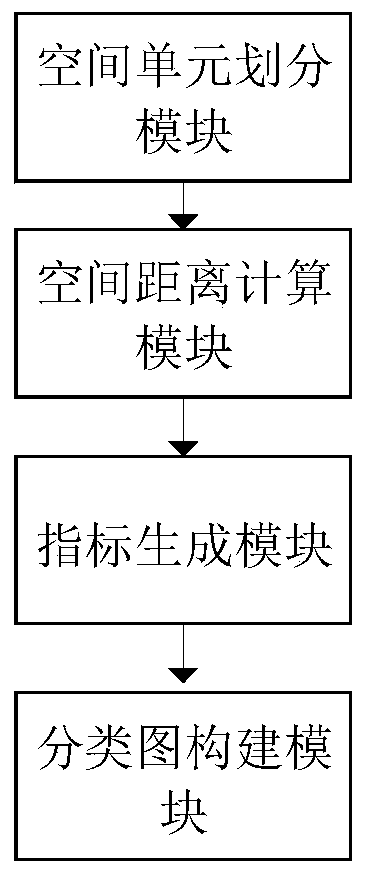 Urban street outline space form classification method and system