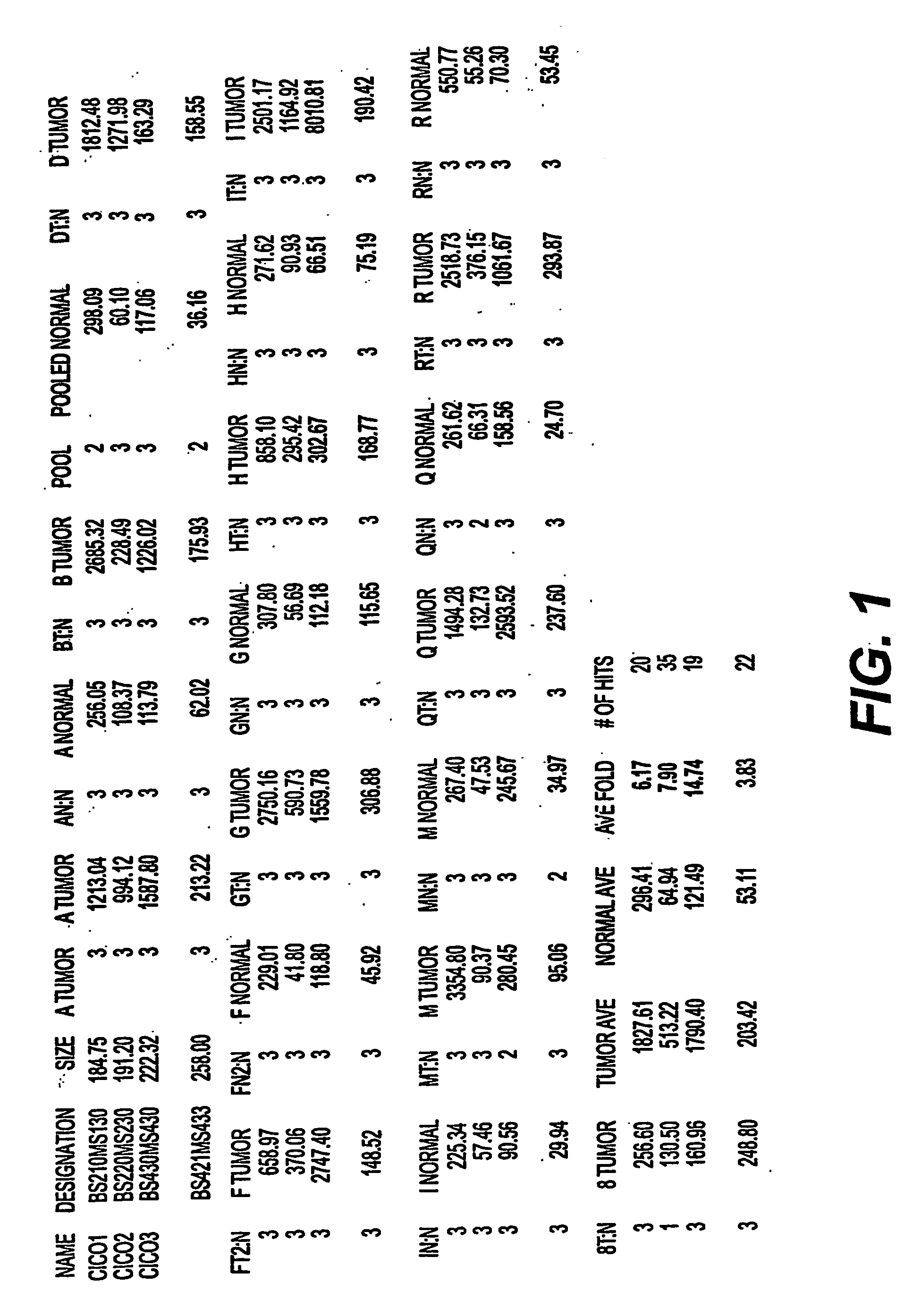 Novel Gene Targets and Ligands that Bind Thereto for Treatment and Diagnosis of Colon Carcinomas