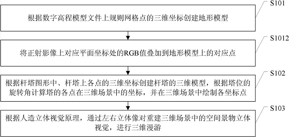 Three-dimensional optimization and line selection system, method and device for roaming establishment in stereoscopic scenes of three-dimensional optimization and line selection system