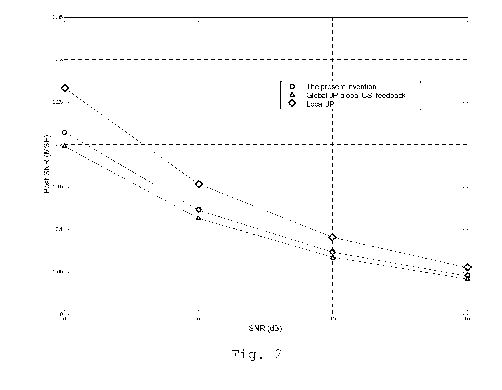 Method of determining a channel state in coordinated multipoint transmission