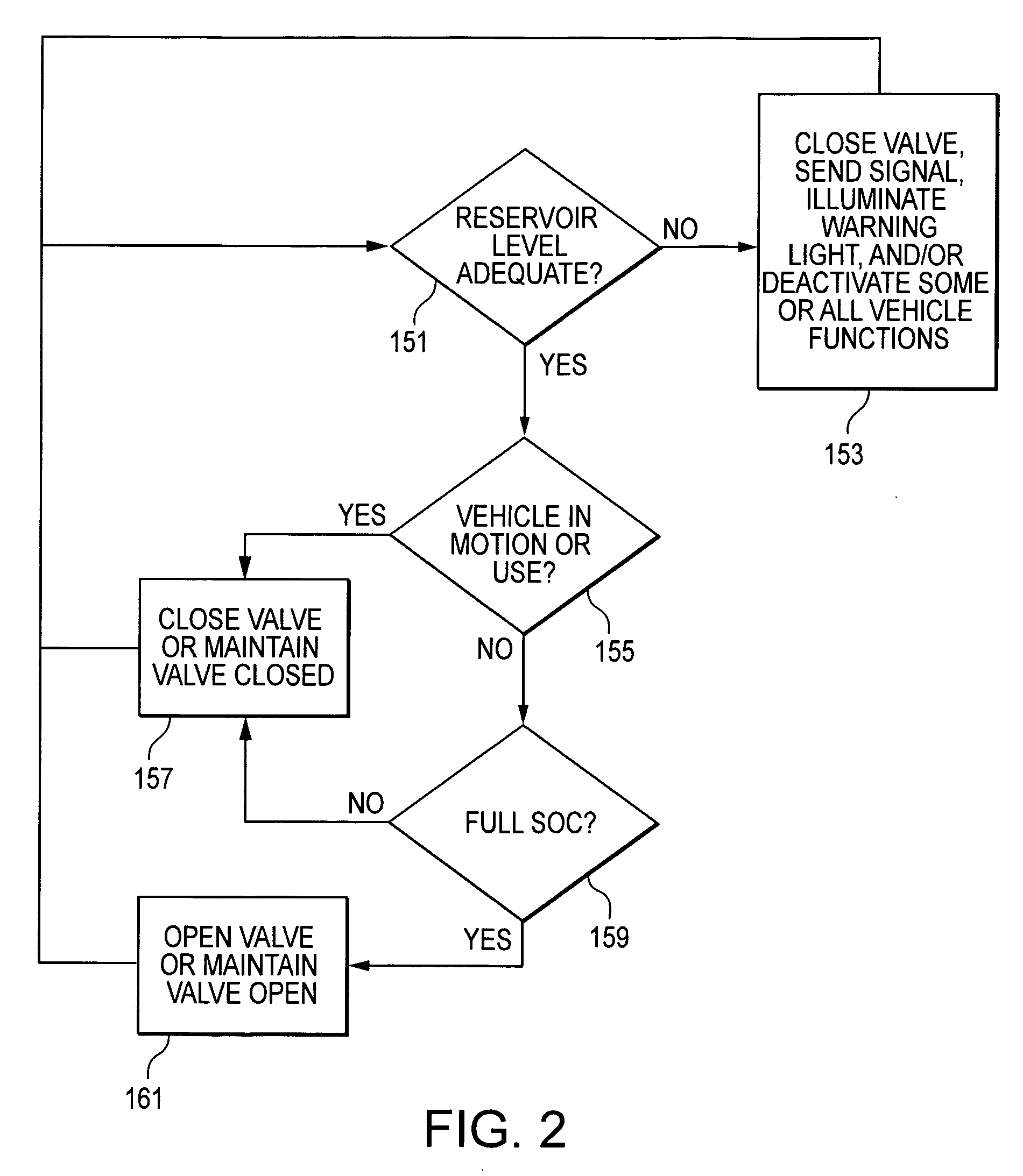 Battery electrolyte level control system