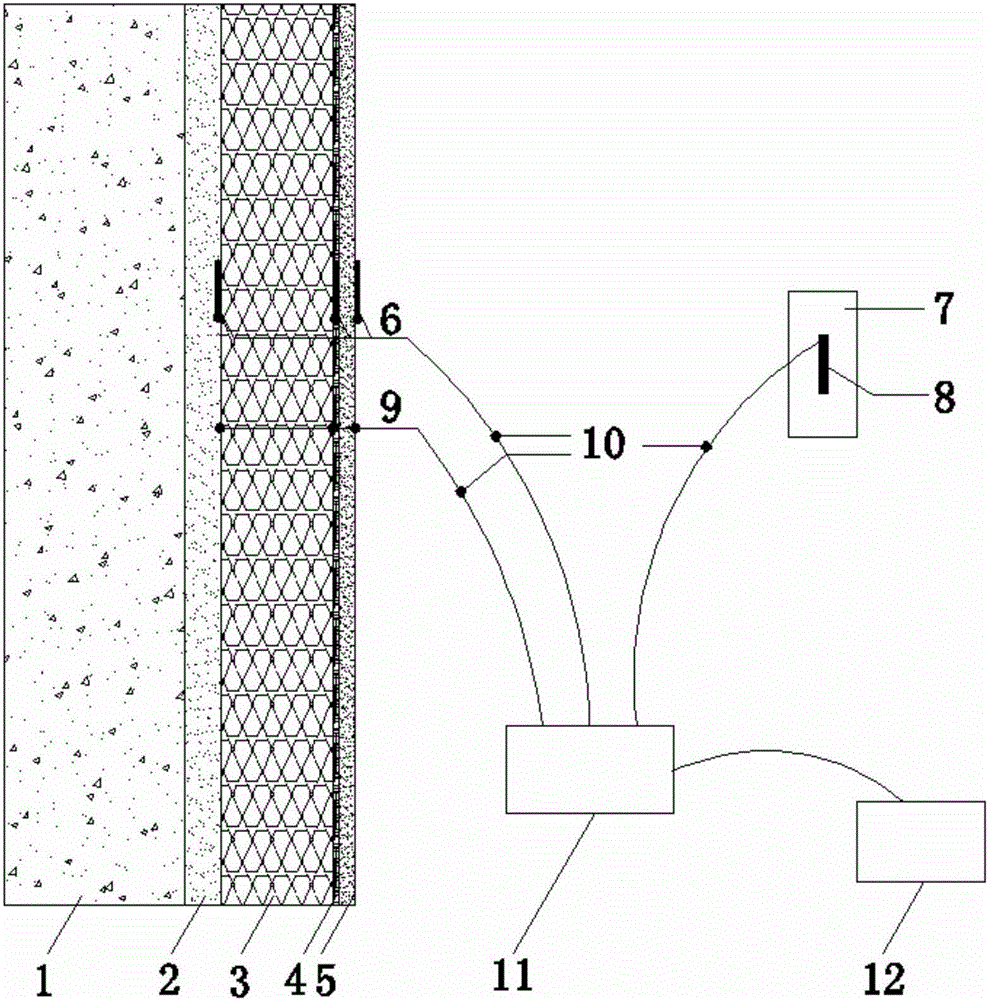 Detection method and detection device for temperature stress of external thermal insulation system