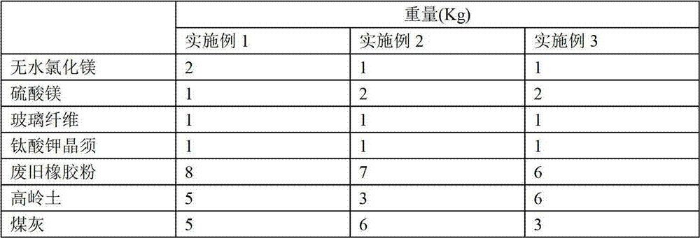 Filling material for sandwiched building plate