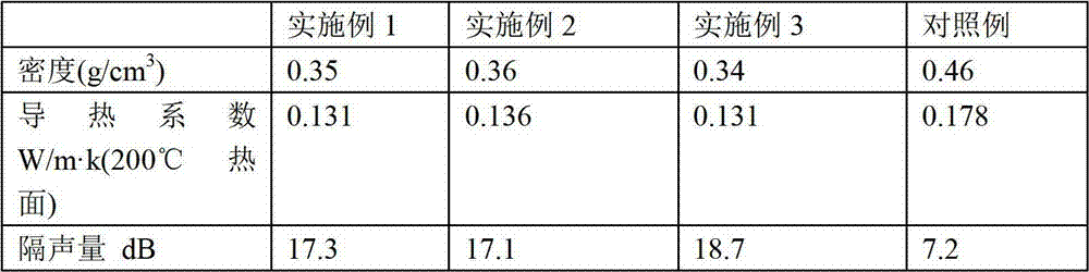 Filling material for sandwiched building plate