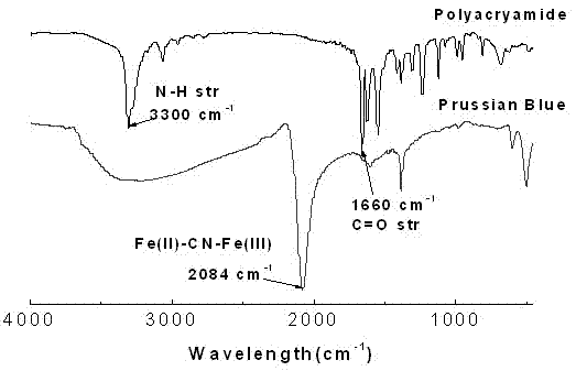 Prussian blue nano-scale hollow olivary microballoons