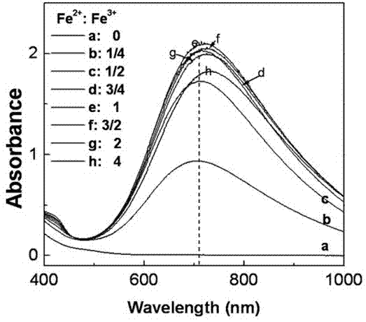 Prussian blue nano-scale hollow olivary microballoons