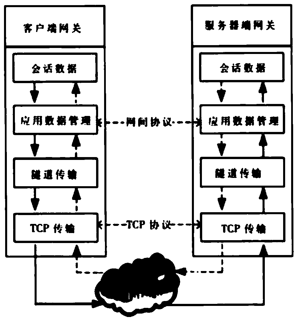 Parallel TCP acceleration system