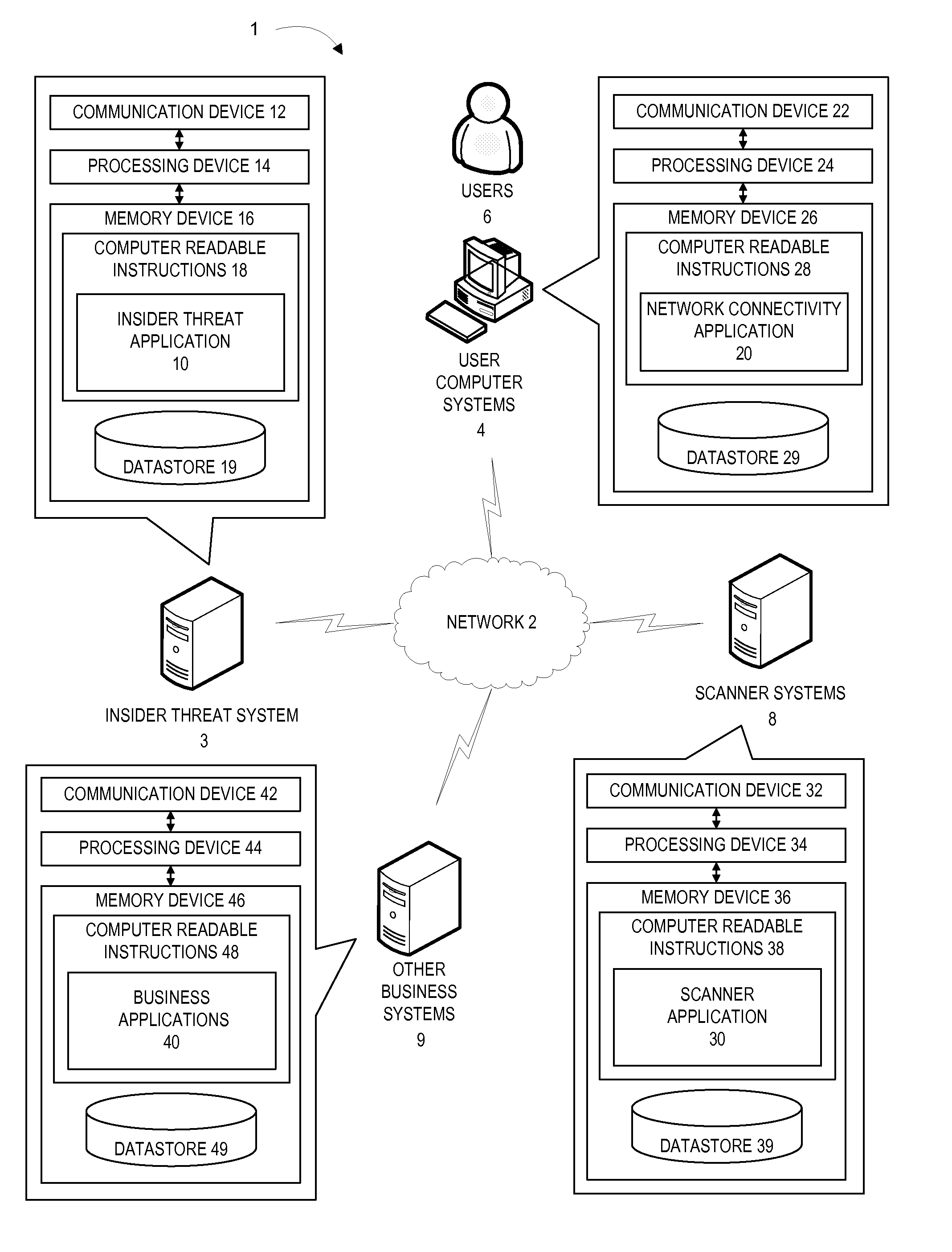 Insider threat ping and scan