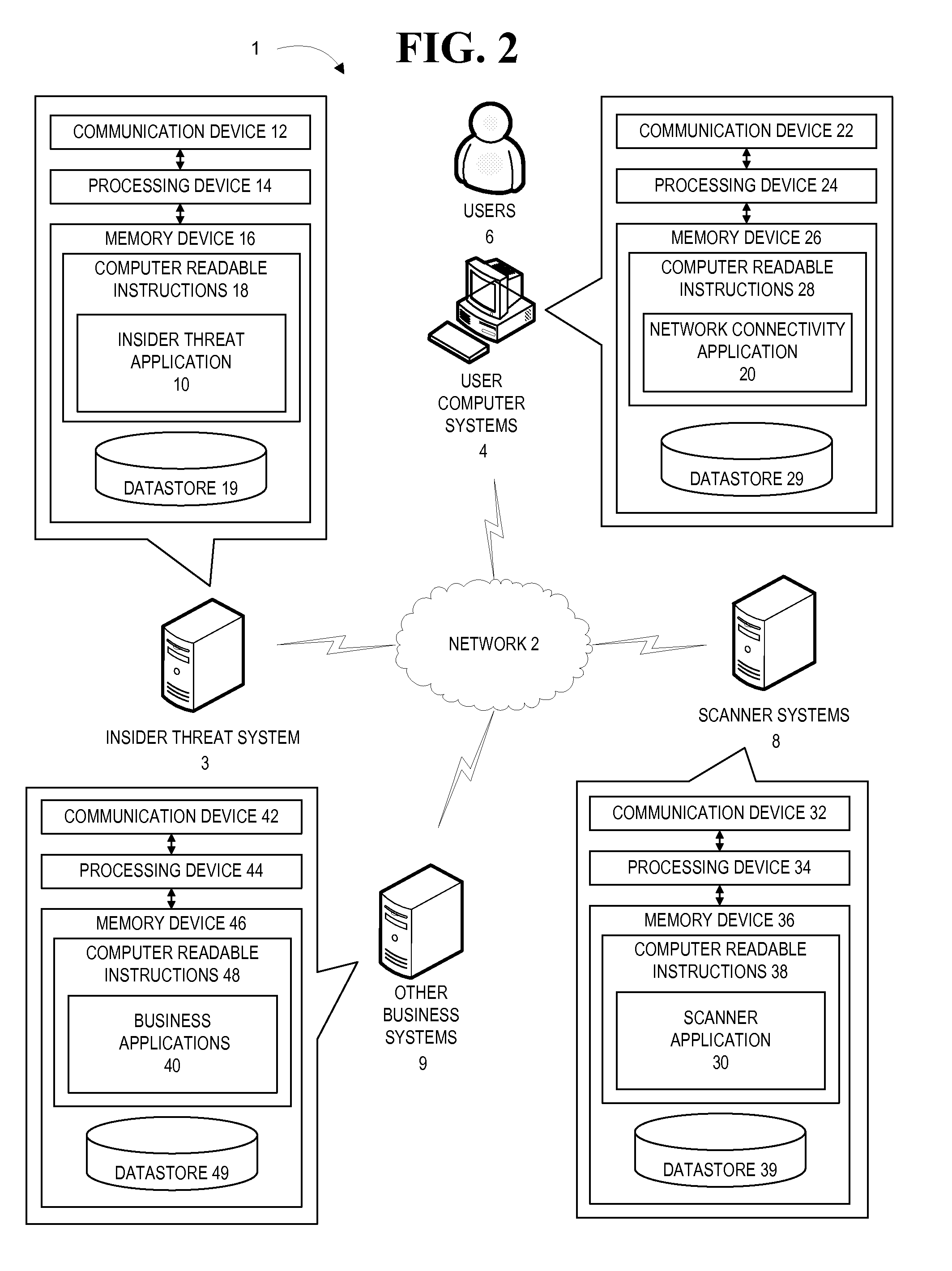 Insider threat ping and scan