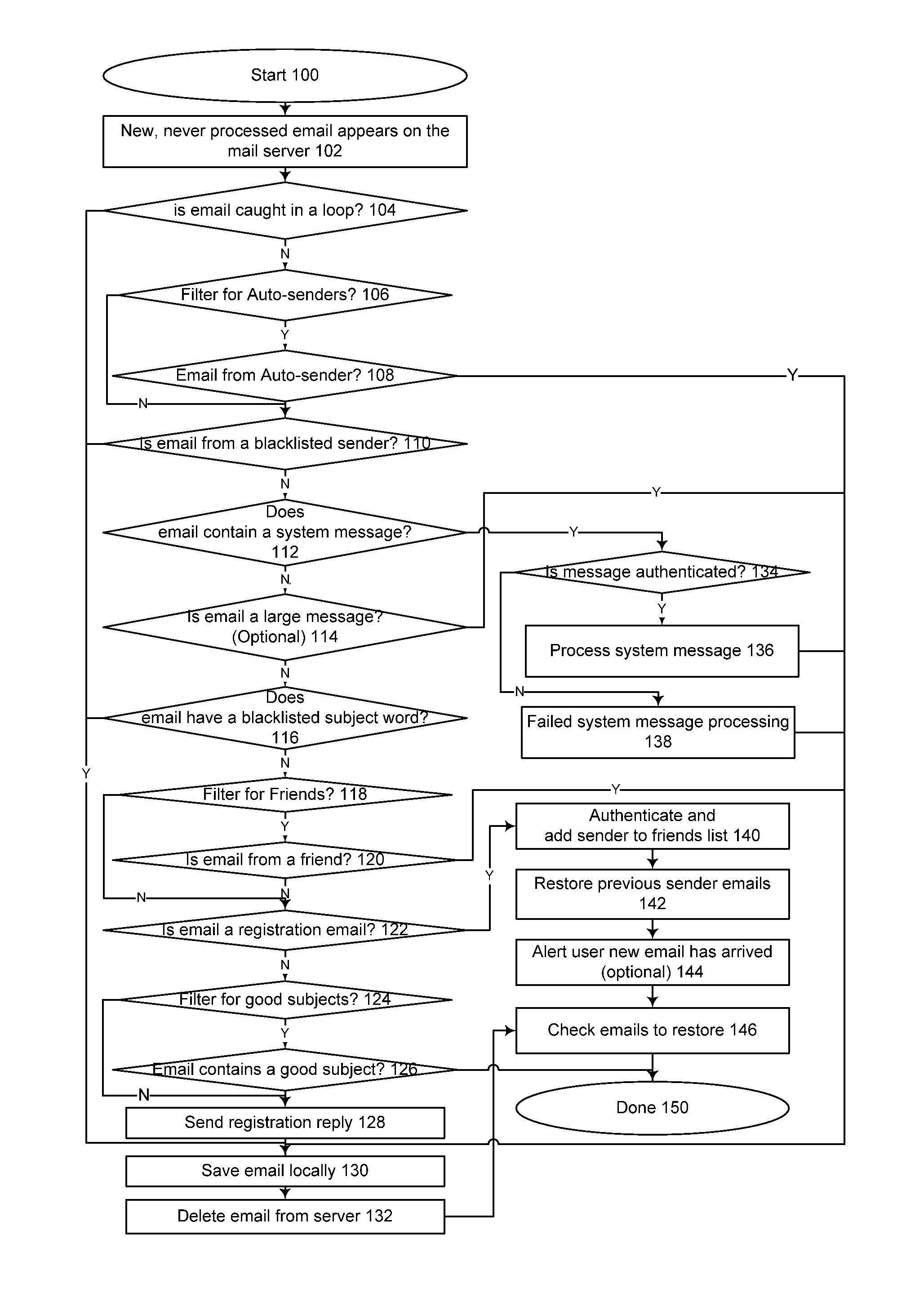 Spam filtering system and method