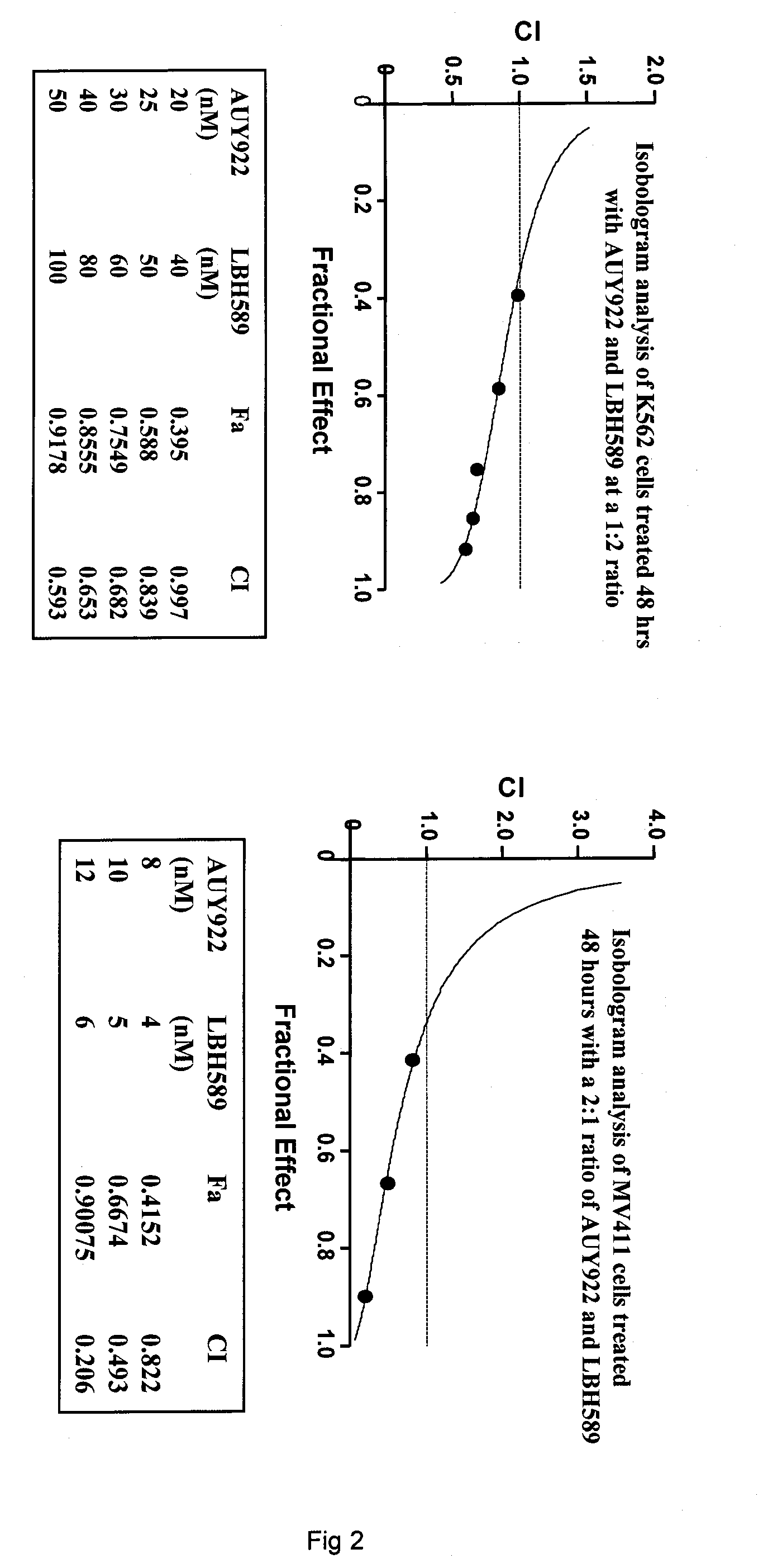 Combination of lbh589 with other therapeutic agents for treating cancer