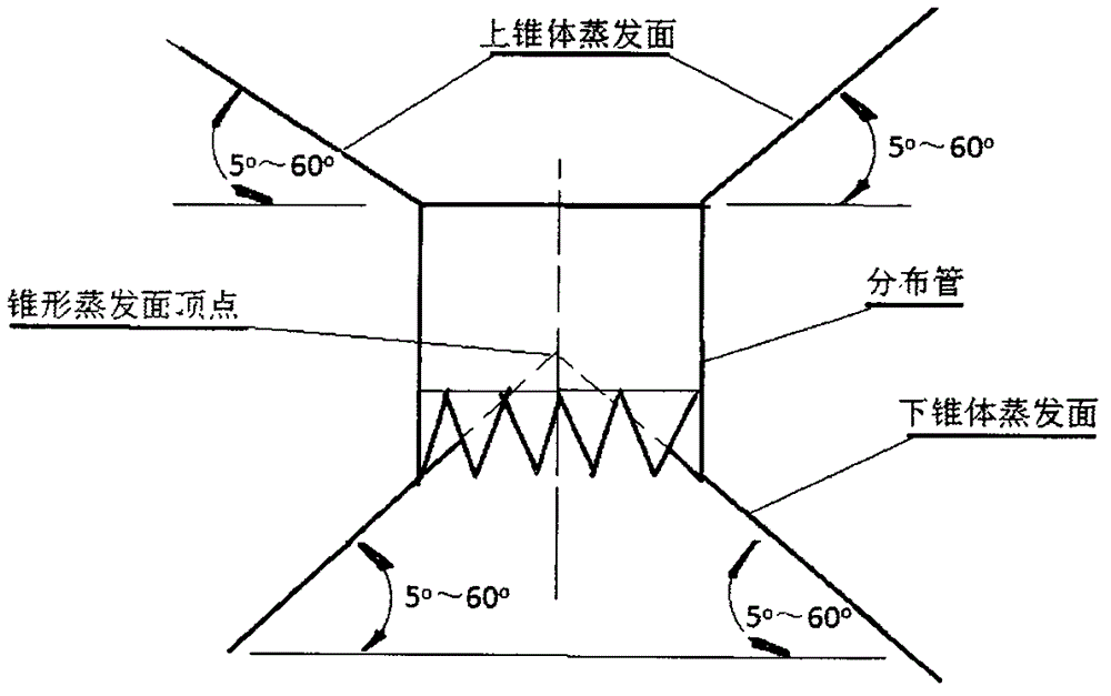 Method for manufacturing thin-layer multi-turn-surface evaporator