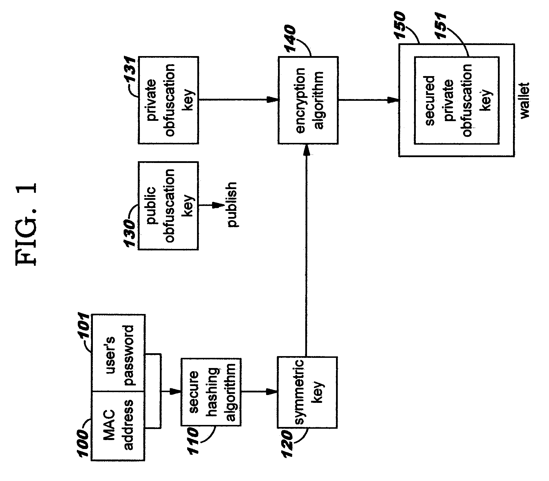 Dynamic, Selective Obfuscation of Information for Multi-Party Transmission