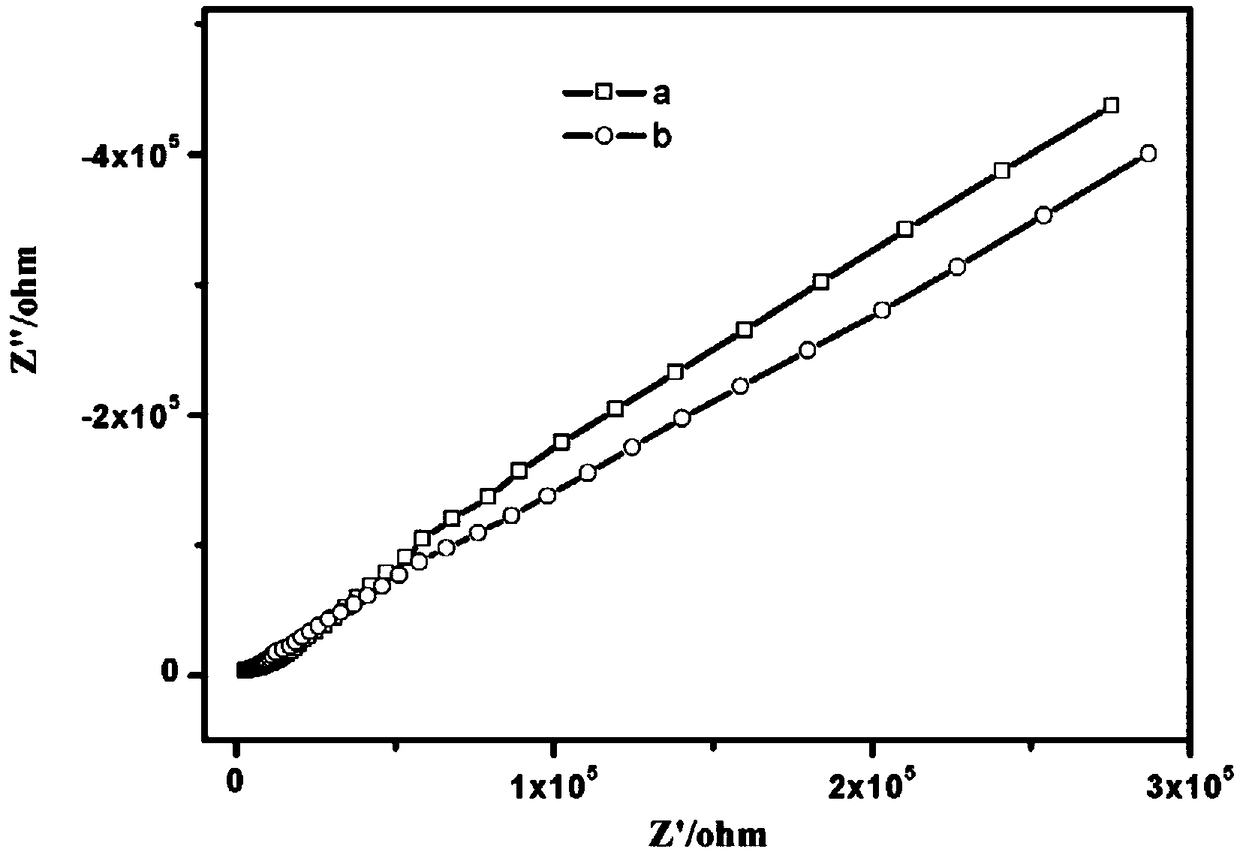 Alkyd resin modified polymer electrolyte as well as preparation method and application thereof