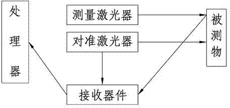 Method for guaranteeing measuring range of laser range measurer and improving measuring precision