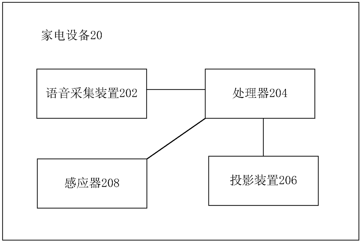 Household appliance and information projection method