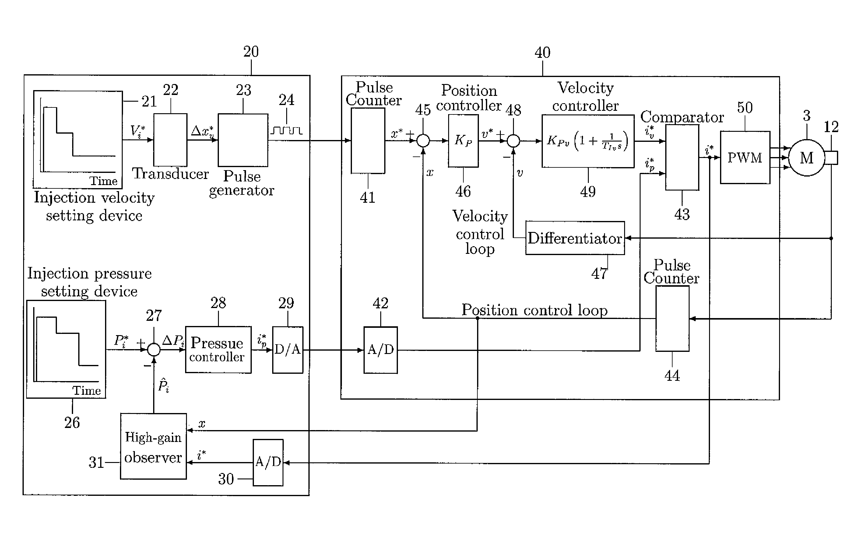 Device and method for pressure control of electric injection molding machine