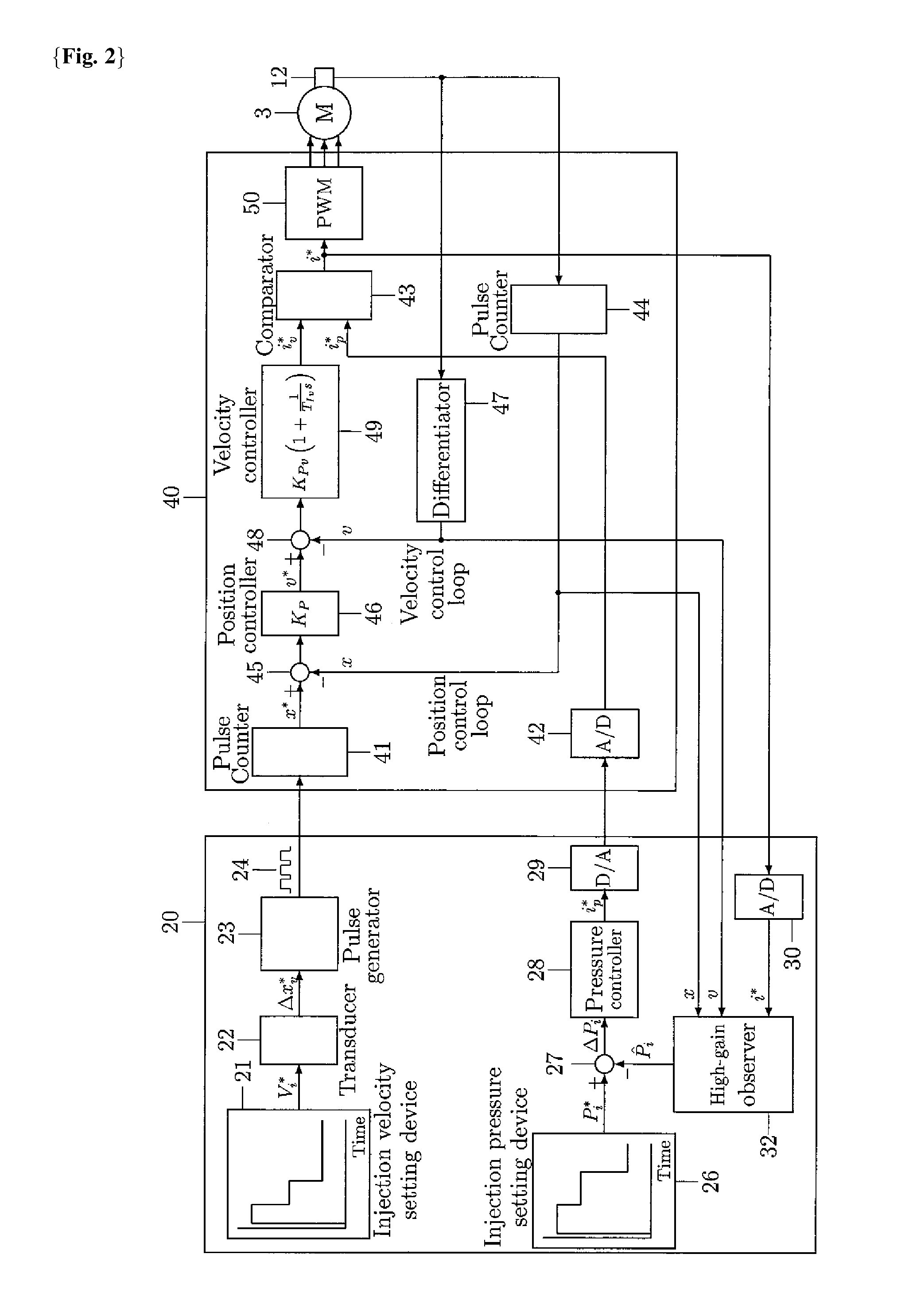 Device and method for pressure control of electric injection molding machine