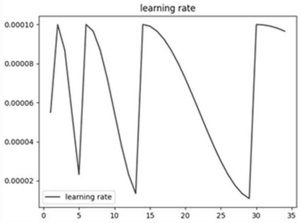 Hill plot depth segmentation and extraction method based on improved Unit + + network model