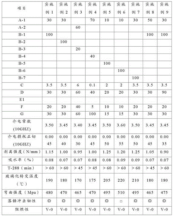 Thermosetting resin composition and prepreg and laminated board manufactured from same