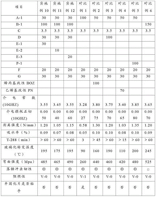 Thermosetting resin composition and prepreg and laminated board manufactured from same