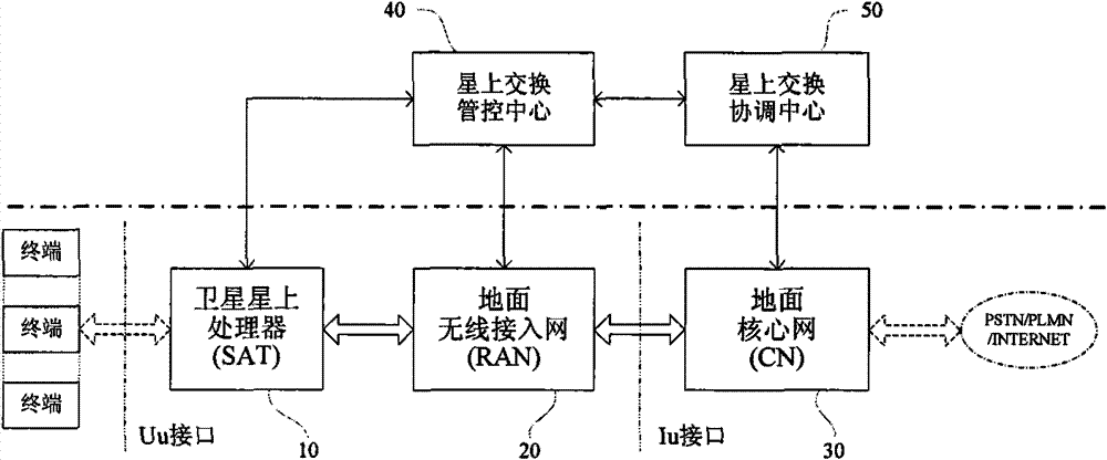 Satellite mobile communication system based on partial satellite baseband switching