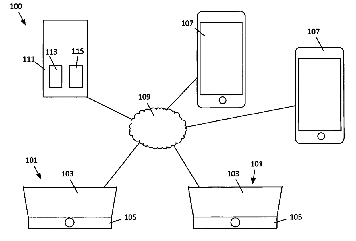 Smart bowl system, apparatus and method