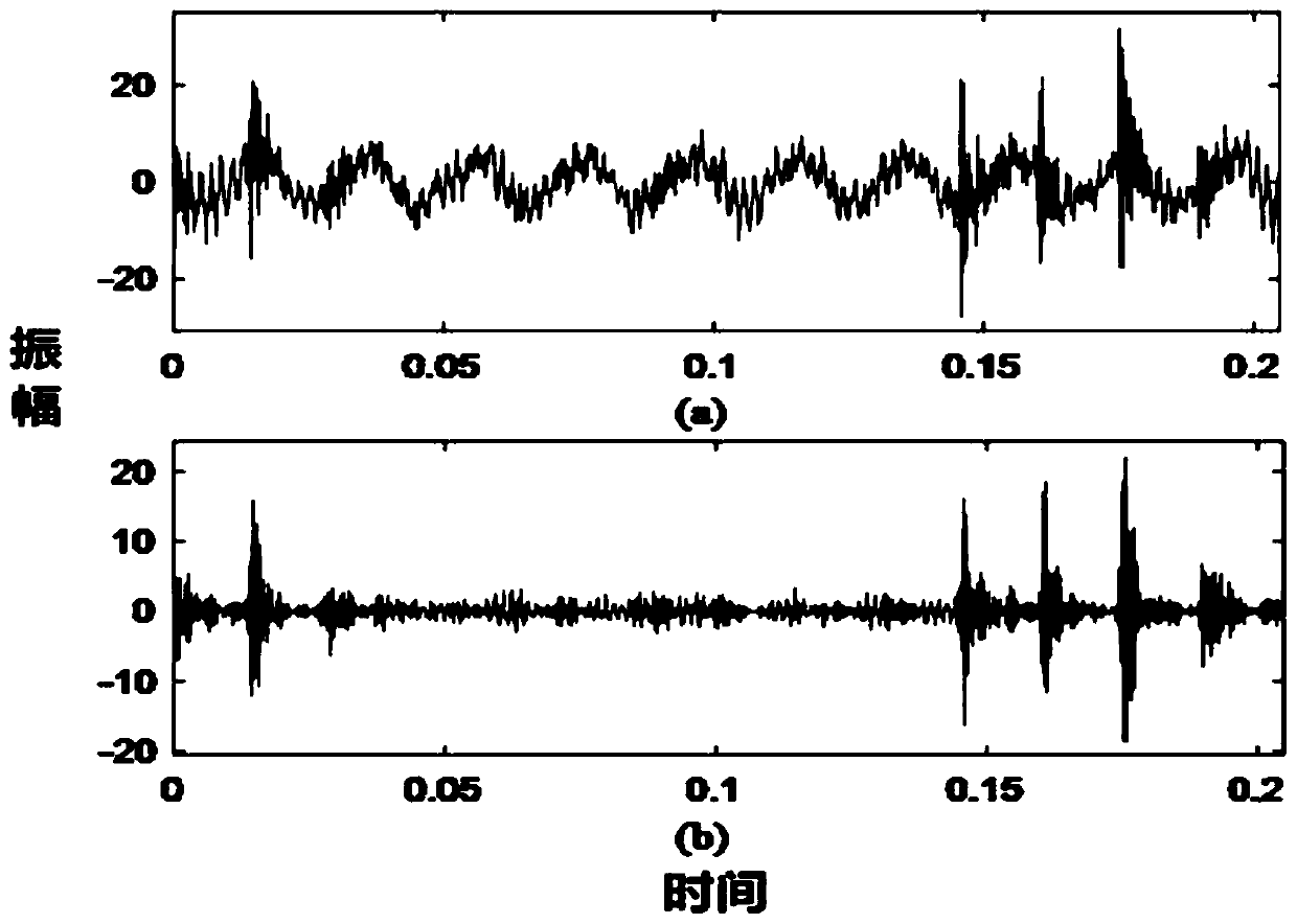 Bearing state monitoring and fault diagnosis method based on TQWT auxiliary SPC