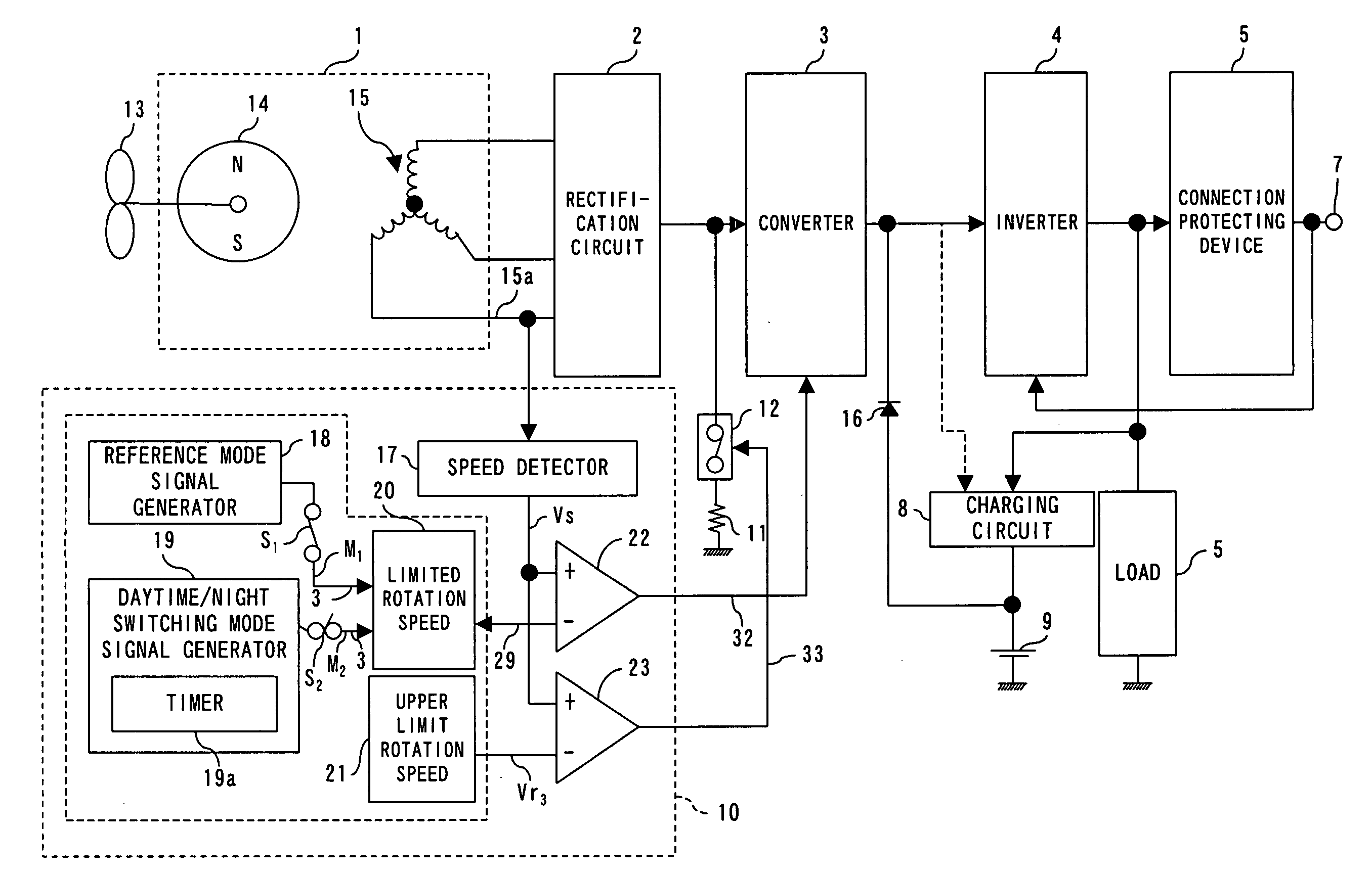 Wind power generator