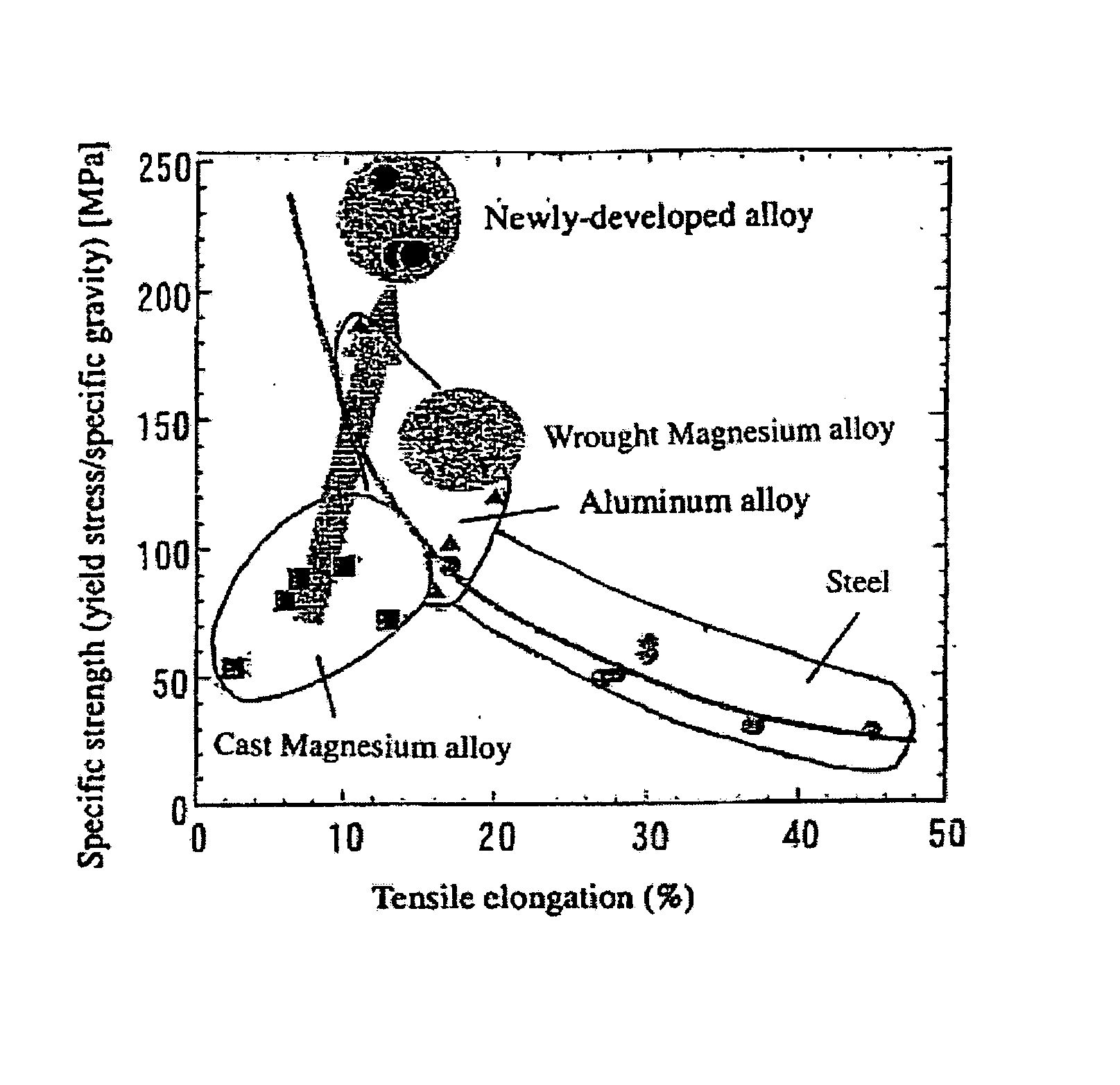 Magnesium Alloy Exhibiting High Strength and High Ductility and Method for Production Thereof