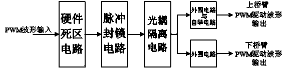 High-power MOSFET driving circuit