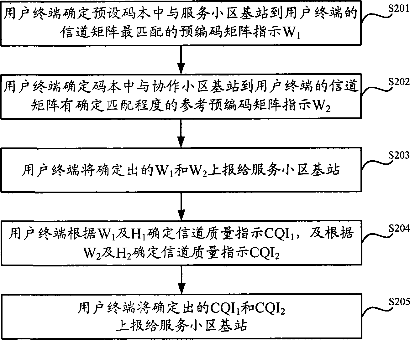 Method for feeding back CQI (Channel Quality Indicator) information and channel quality estimation, user terminal and base station