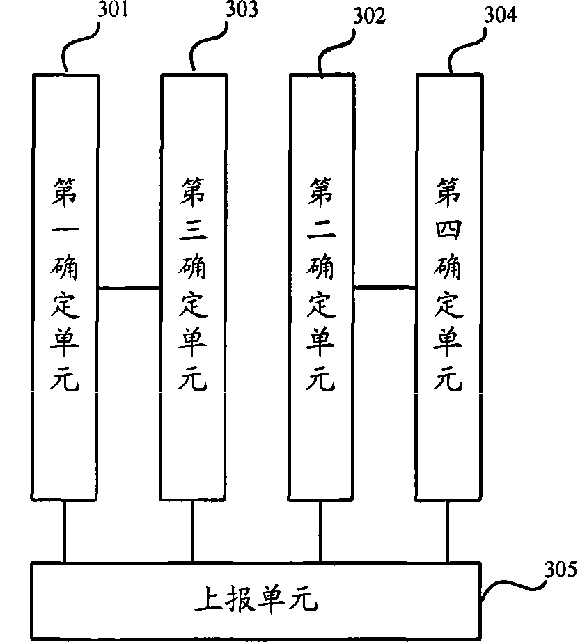 Method for feeding back CQI (Channel Quality Indicator) information and channel quality estimation, user terminal and base station