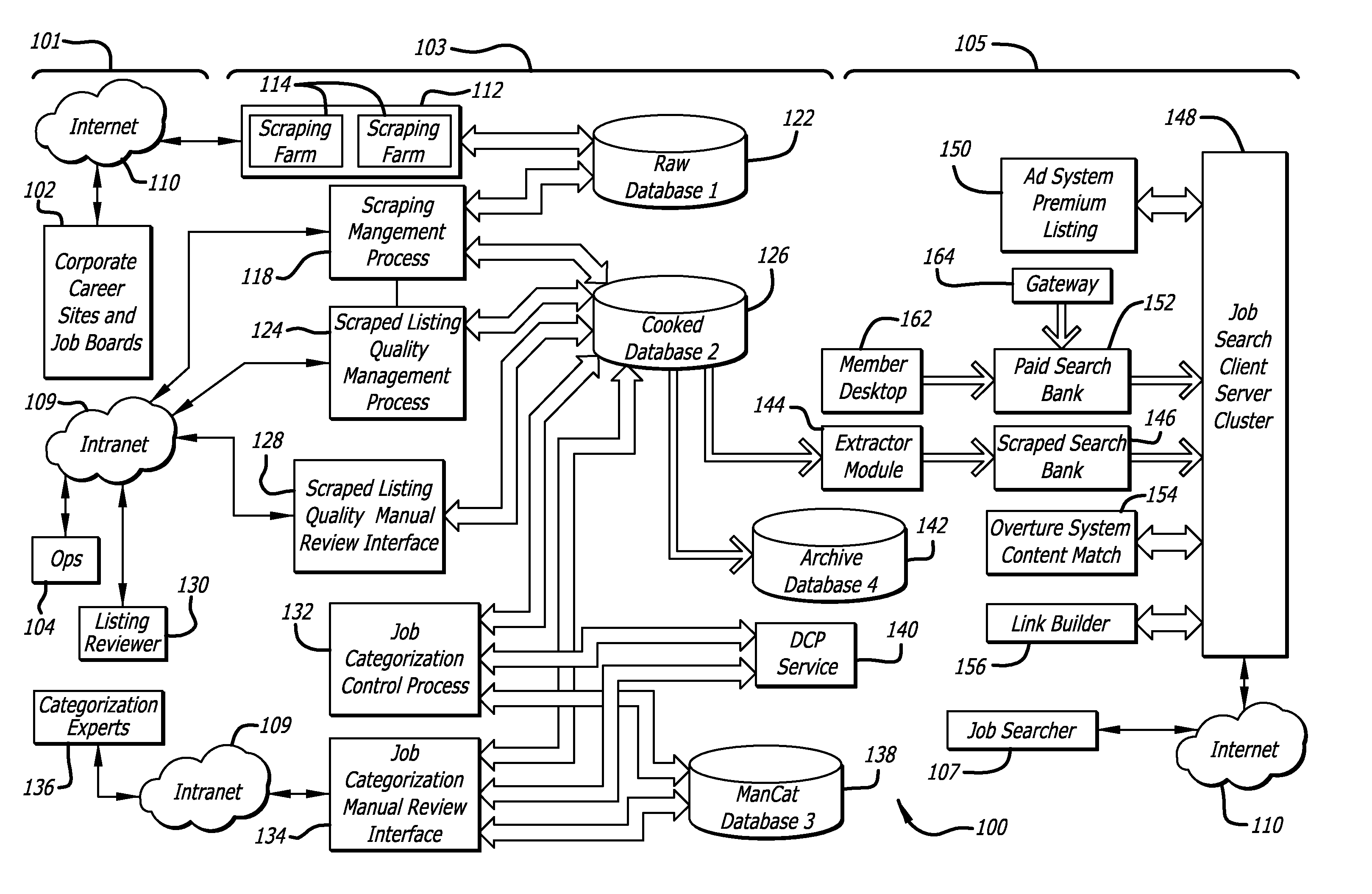 System and method for improved job seeking