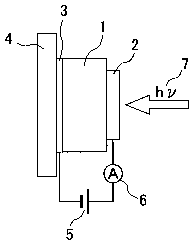 Method for detecting gas with the use of photocurrent amplification and the like and gas sensor