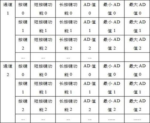 Self-learning method and self-learning system of steering wheel buttons