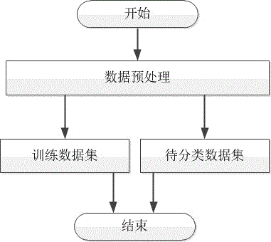 Category weight combined integrated learning classifying method