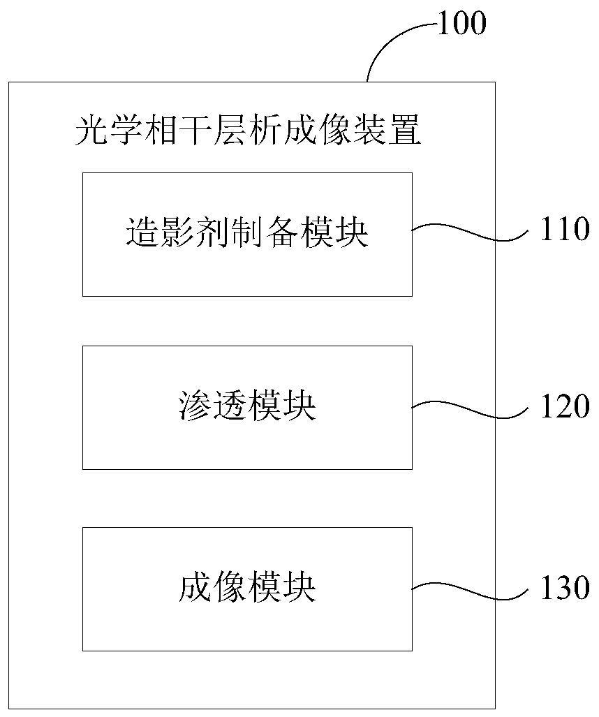 Optical coherence tomography method and apparatus based on indocyanine green