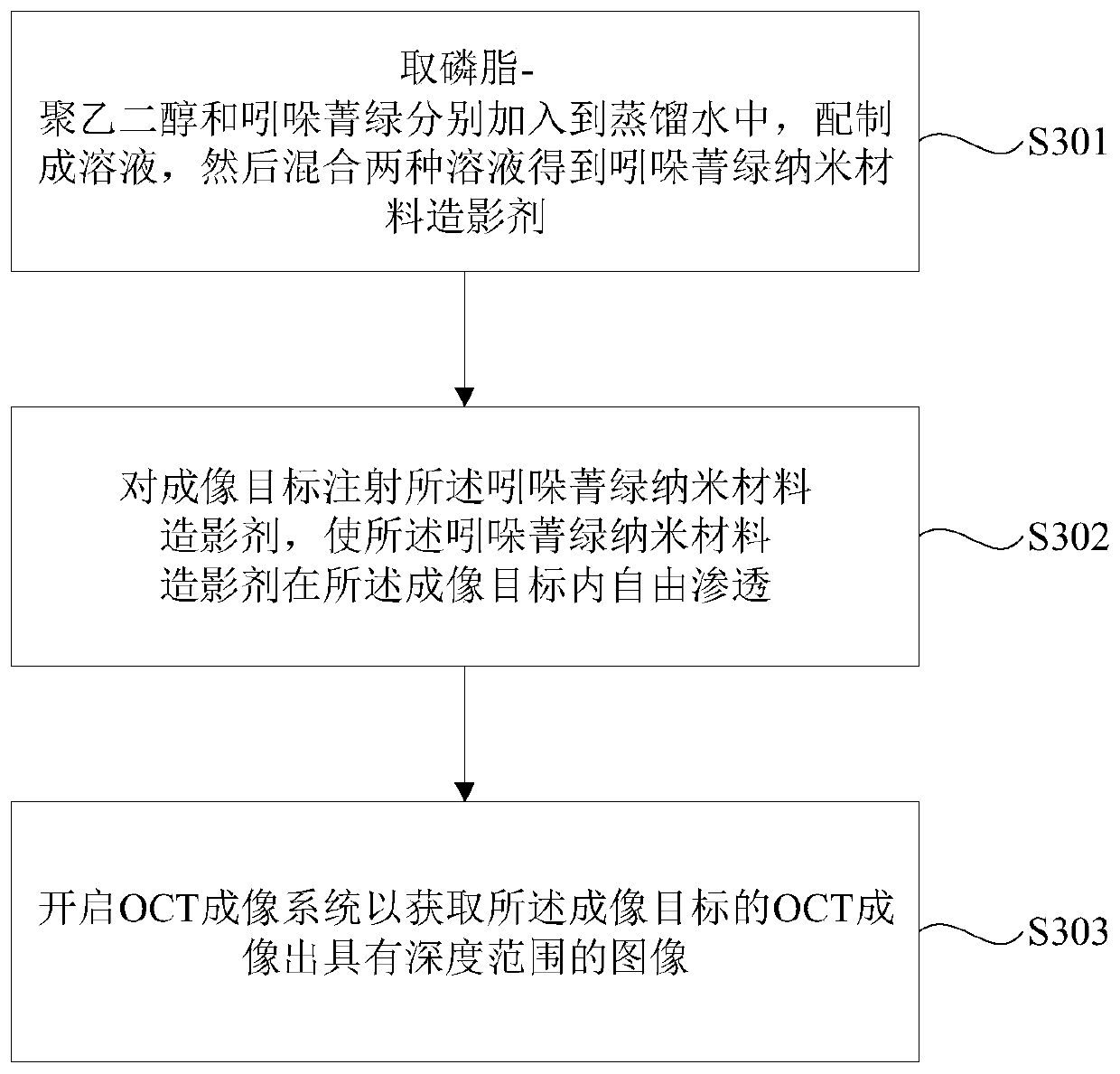 Optical coherence tomography method and apparatus based on indocyanine green