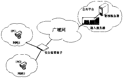 UNP (Universal Network Passport) tunnel secure sharing method and system