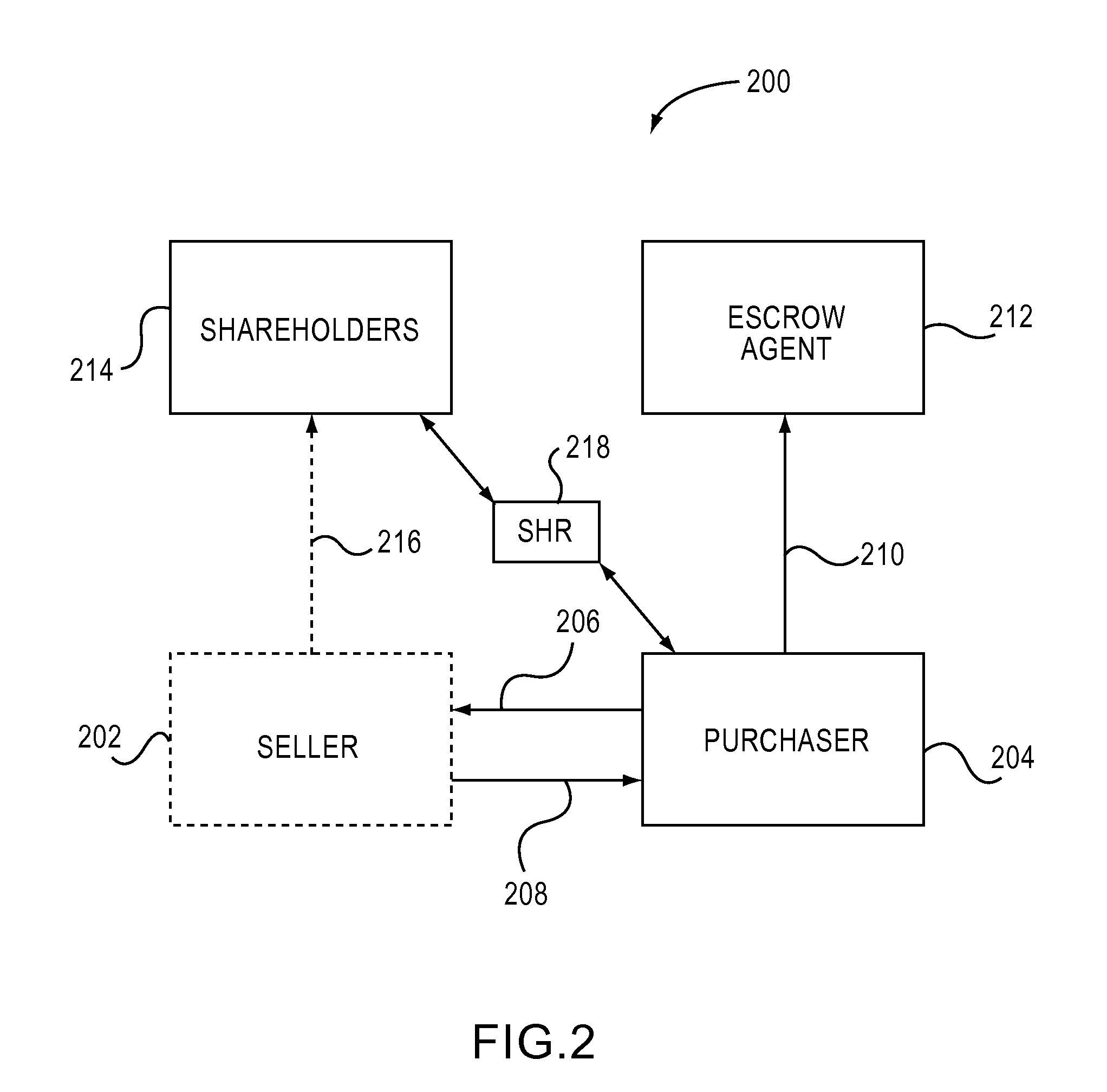 System and Method for Independently Representating Multiple Shareholders in the Sale of a Business