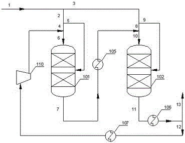 Synthesis gas production method to replace natural gas